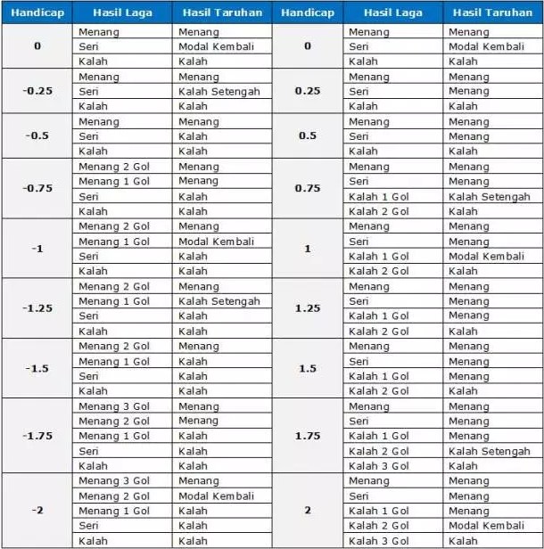 Jenis Permainan Judi Bola Mabosbet